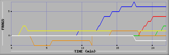 Frag Graph