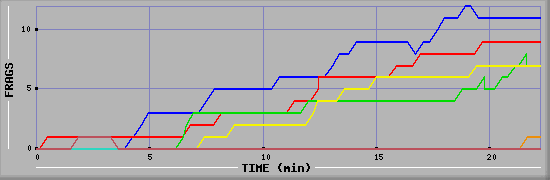 Frag Graph