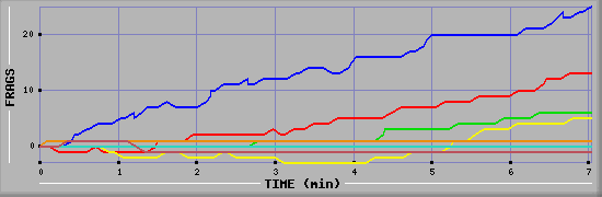 Frag Graph