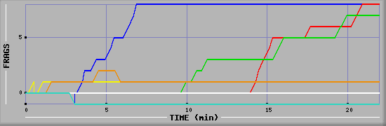 Frag Graph
