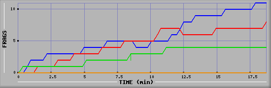 Frag Graph